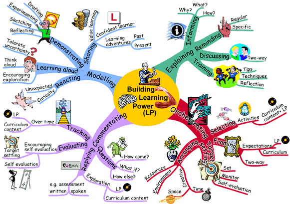 mind-map-sample