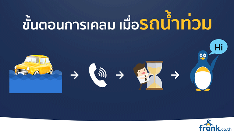 ขั้นตอน-การเคลมประกัน-เมื่อ-น้ำท่วม