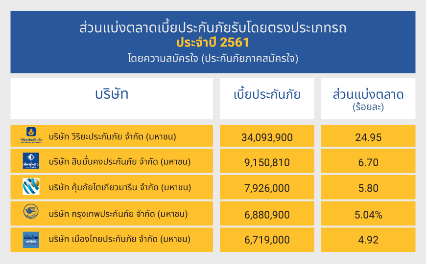 ซื้อประกันรถยนต์ที่ไหนดี ? มาดูคอมเม้นต์จากชาว Pantip กัน - Bolttech Blog -  News & Updates