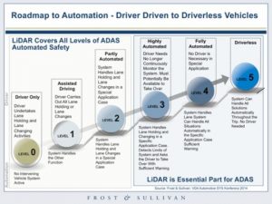 baidu-auto-pilot-car-road-map