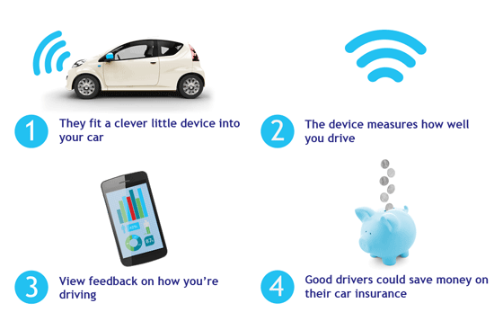 telematics-infographic-for-car-insurance-type-1