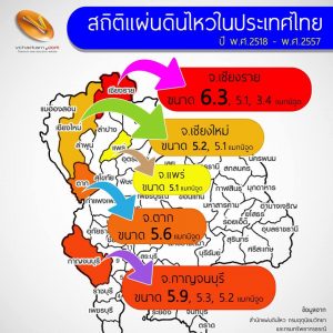 thailand-natural-disaster-statistic