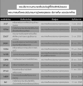 his-majesty-the-king-bhomibhol-adulyadej-patent-for-thai-people