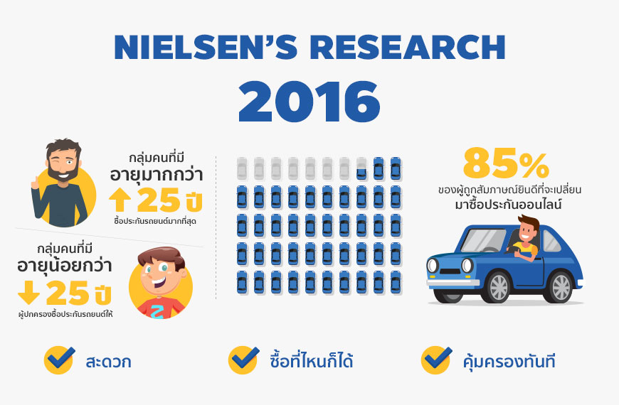 สำรวจตลาดประกันรถยนต์ในไทย