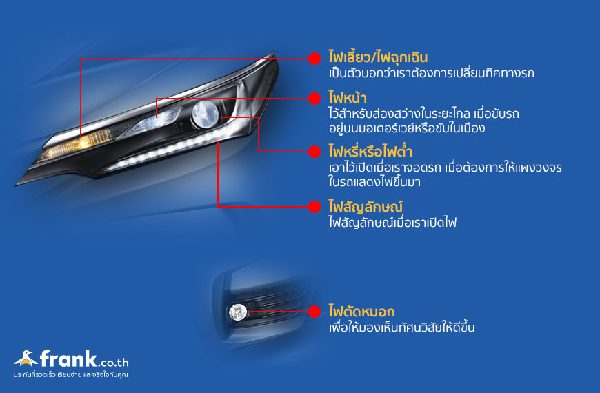 รถยนต์ไฟฟ้าขนาดเล็ก