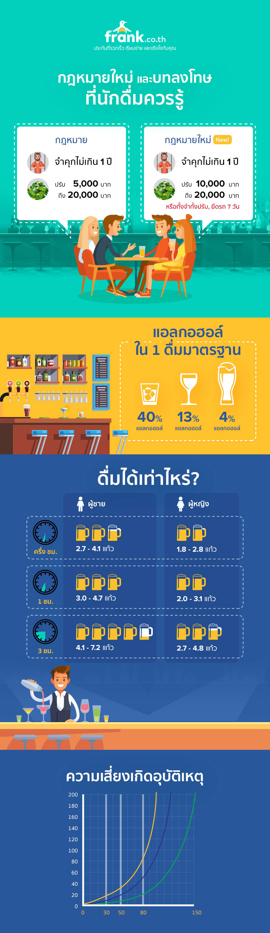 The-new-traffic-law-of-50-mg%-alcohol-in-blood