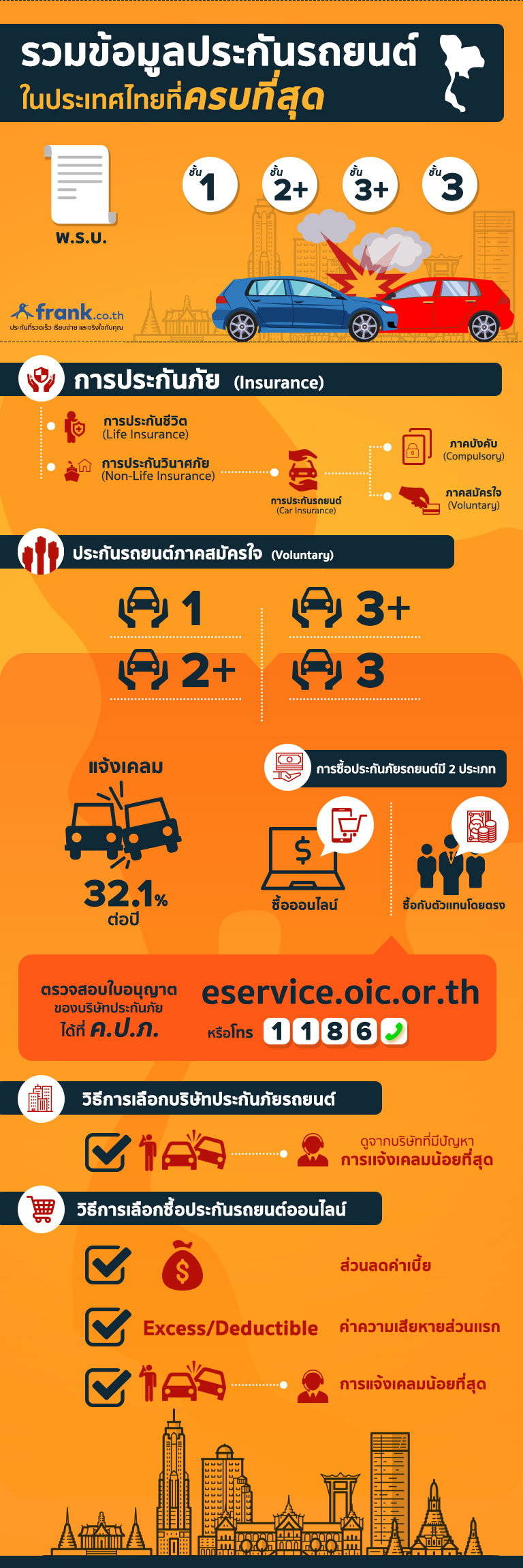 infographic-ข้อมูล-ประกันรถยนต์-ประเทศไทย-ที่ครบสุด