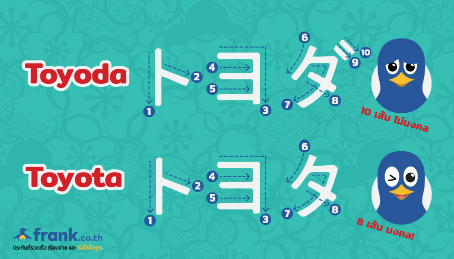 10 เรื่องที่หลายคนไม่รู้ของ Toyota