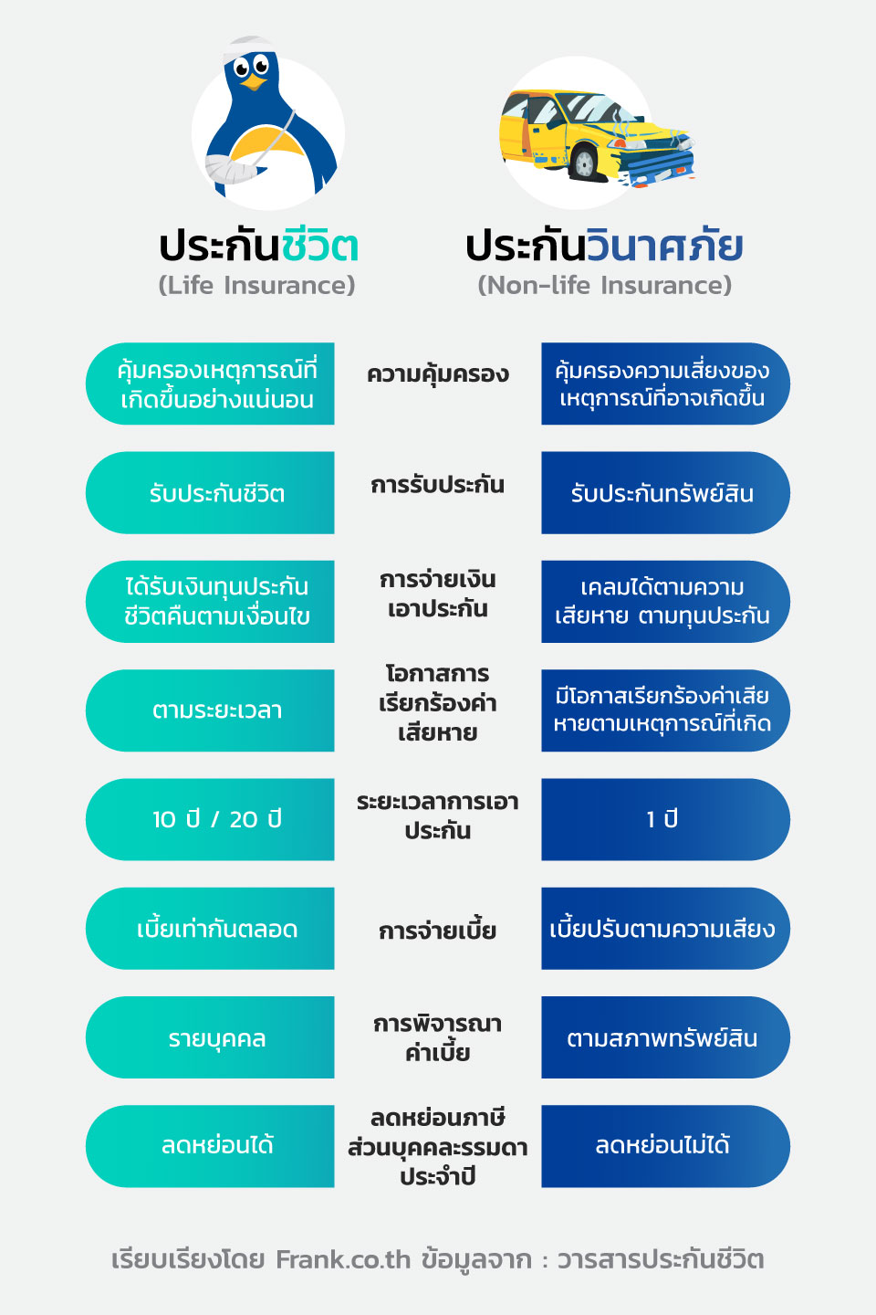 ประกันวินาศภัยประกันวินาศภัย