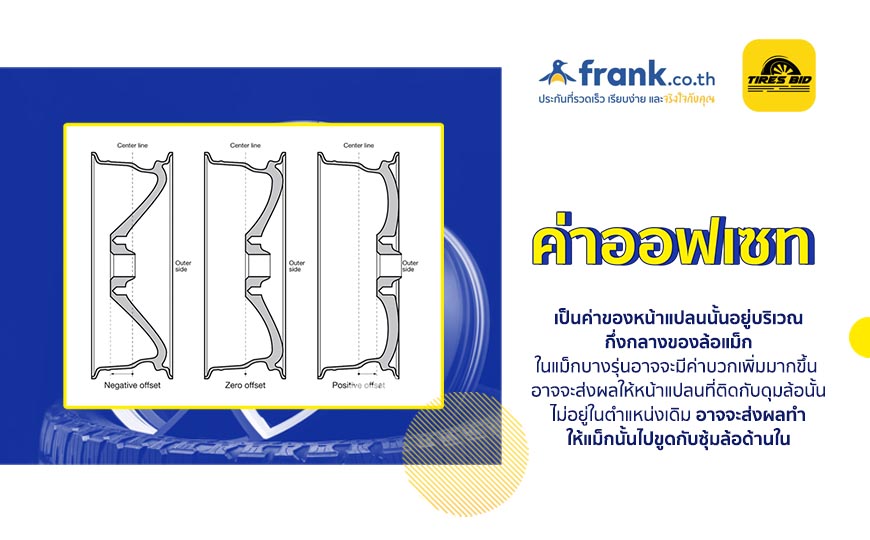 ค่าออฟเซท