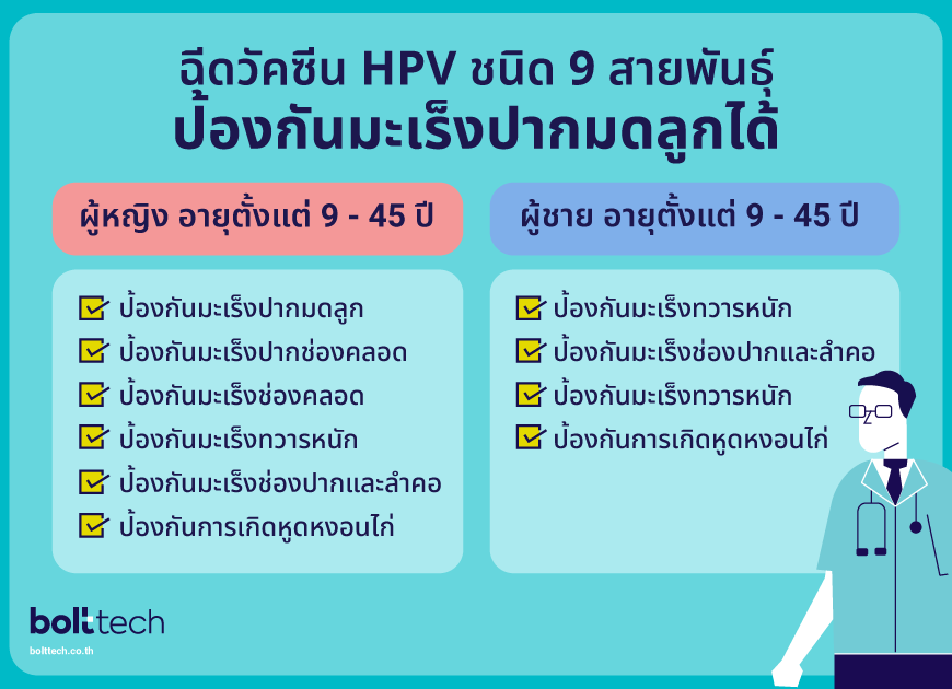 ทำไมต้องฉีดวัคซีน-HPV