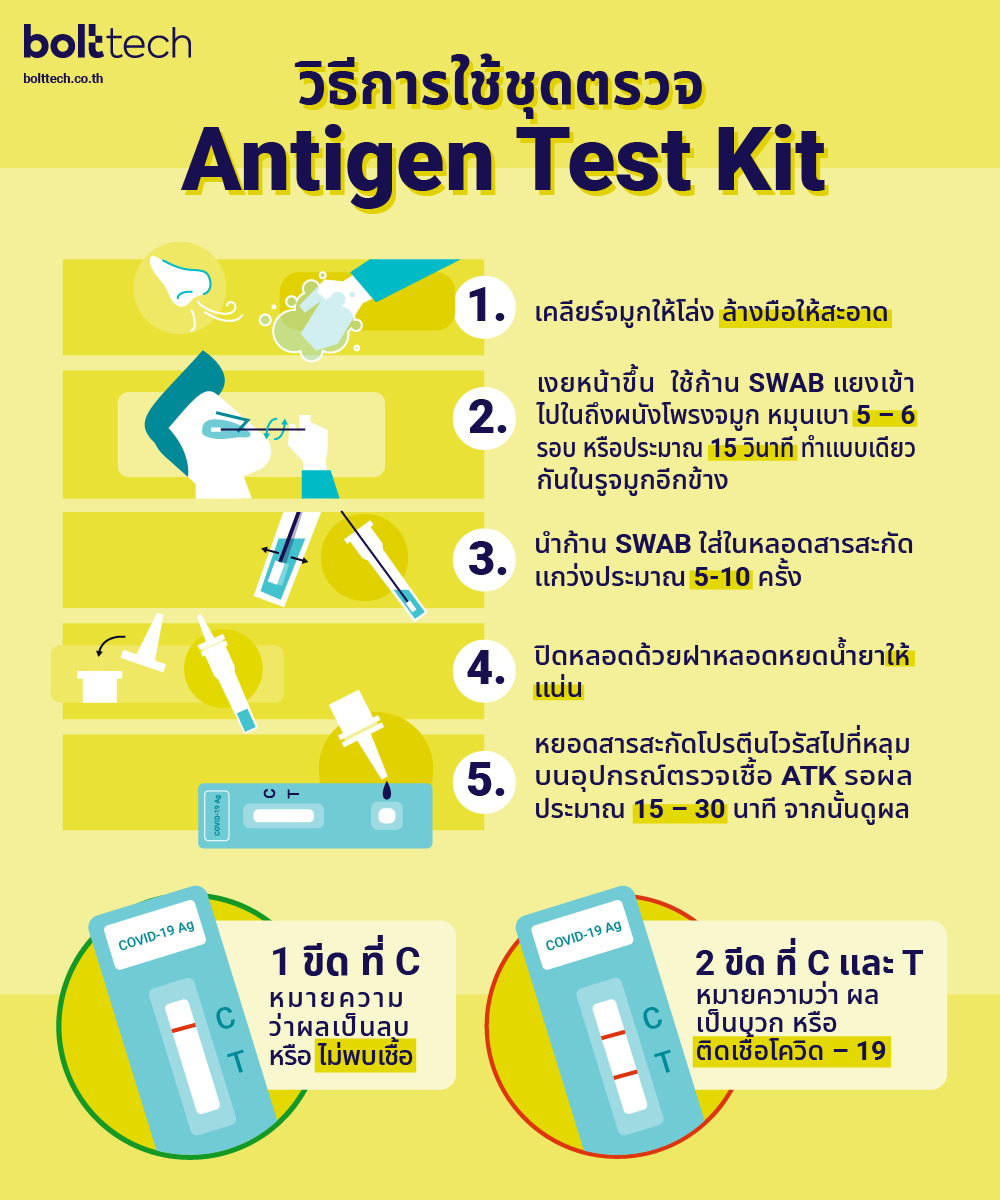 สรุปขั้นตอนการใช้ชุดตรวจโควิด ATK พร้อมวิธีการอ่านค่า