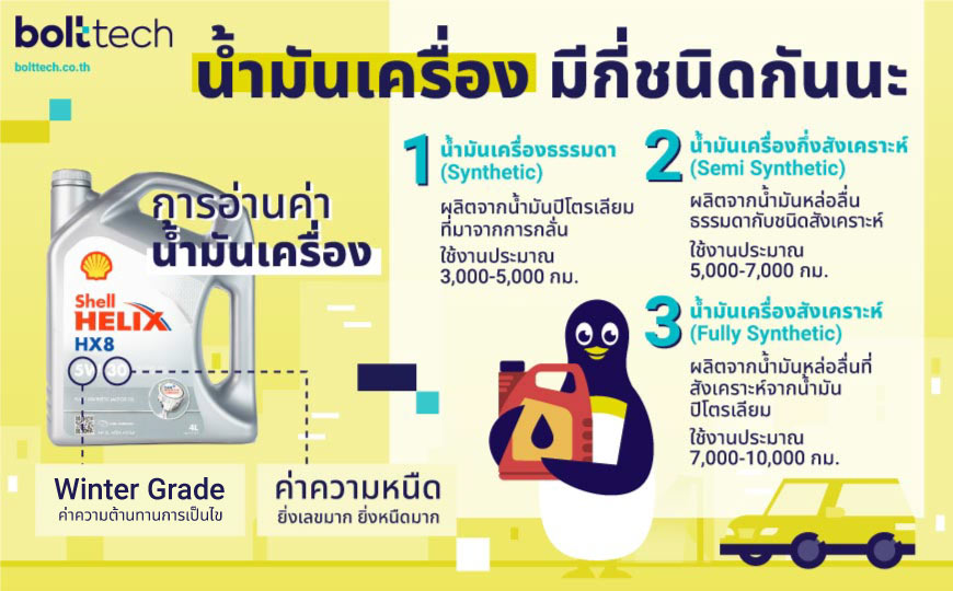 น้ำมันเครื่อง มีกี่ชนิดกันนะ-blog