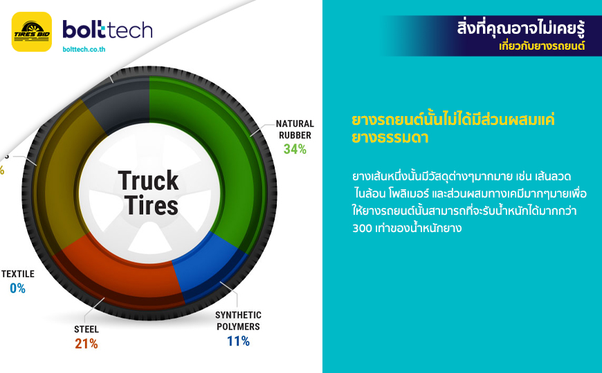 สิ่งที่คุณอาจไม่เคยรู้เกี่ยวกับยางรถยนต์