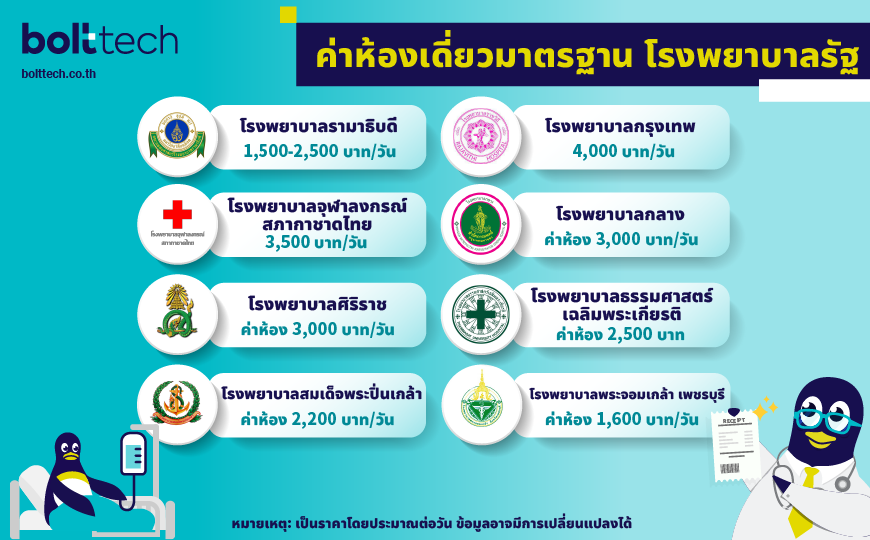 ค่าห้องโรงพยาบาลรัฐ 2566