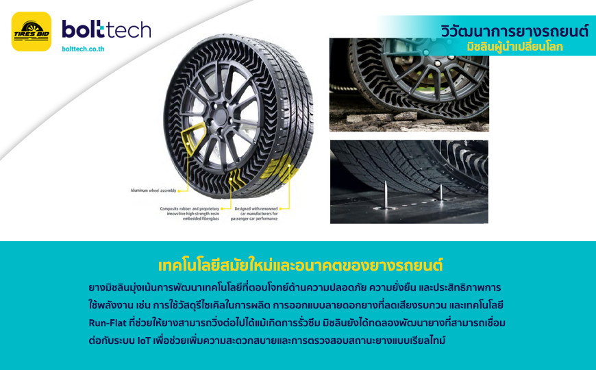 เทคโนโลยีสมัยใหม่และอนาคตของยางรถยนต์
